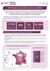 Dépistage cancer col utérus